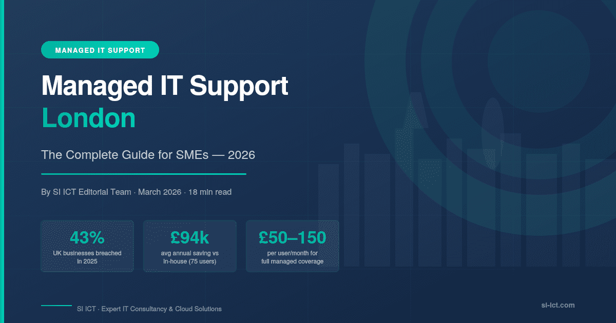 You are currently viewing Cyber Security for Businesses: The 2026 Complete Growth & Protection Guide