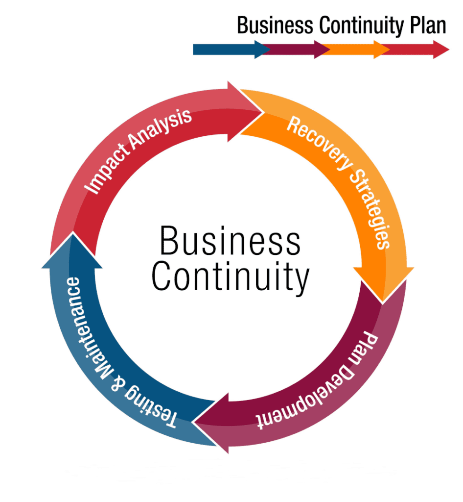 What do IT Support Companies in London Actually Do